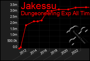 Total Graph of Jakessu