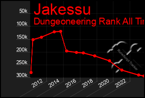 Total Graph of Jakessu