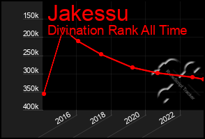 Total Graph of Jakessu