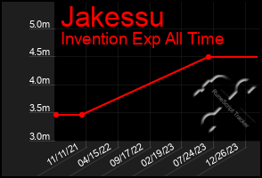 Total Graph of Jakessu