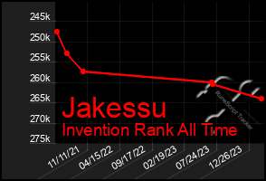 Total Graph of Jakessu