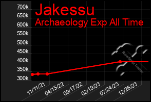 Total Graph of Jakessu