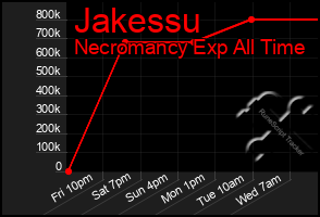 Total Graph of Jakessu