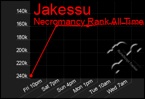 Total Graph of Jakessu