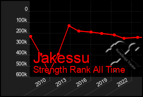 Total Graph of Jakessu