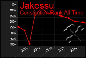 Total Graph of Jakessu