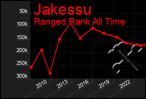 Total Graph of Jakessu