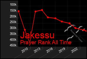 Total Graph of Jakessu