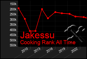 Total Graph of Jakessu