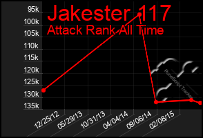 Total Graph of Jakester 117