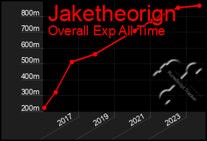 Total Graph of Jaketheorign