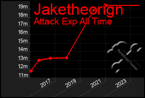 Total Graph of Jaketheorign