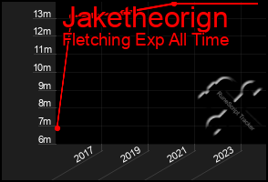 Total Graph of Jaketheorign