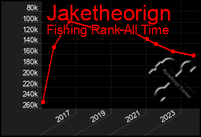 Total Graph of Jaketheorign