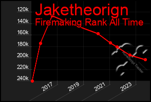 Total Graph of Jaketheorign