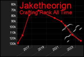 Total Graph of Jaketheorign