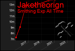 Total Graph of Jaketheorign