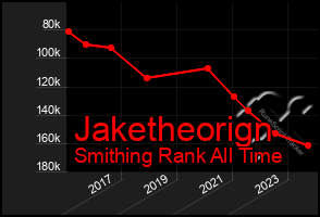 Total Graph of Jaketheorign