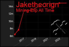 Total Graph of Jaketheorign