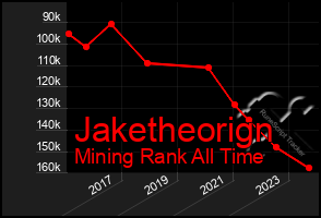 Total Graph of Jaketheorign