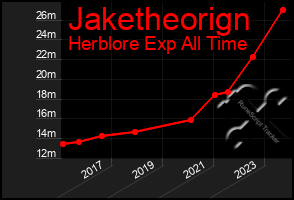 Total Graph of Jaketheorign