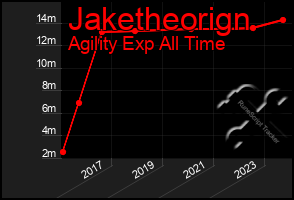 Total Graph of Jaketheorign