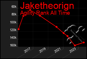 Total Graph of Jaketheorign