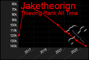 Total Graph of Jaketheorign