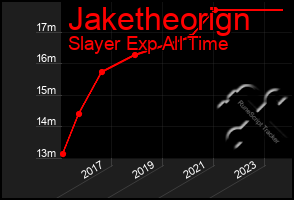 Total Graph of Jaketheorign