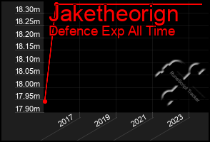 Total Graph of Jaketheorign