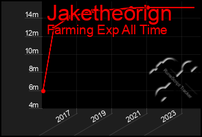 Total Graph of Jaketheorign