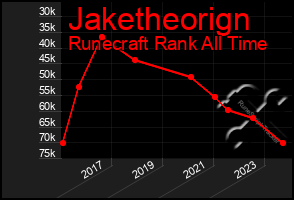 Total Graph of Jaketheorign