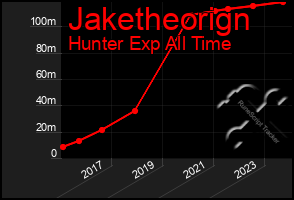 Total Graph of Jaketheorign