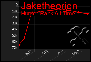 Total Graph of Jaketheorign