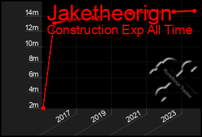 Total Graph of Jaketheorign