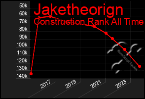 Total Graph of Jaketheorign