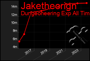 Total Graph of Jaketheorign