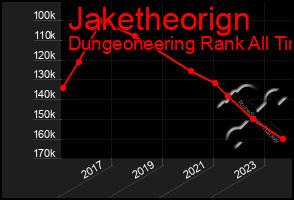 Total Graph of Jaketheorign