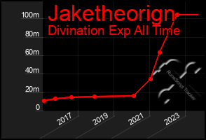 Total Graph of Jaketheorign