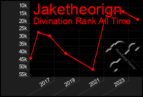 Total Graph of Jaketheorign