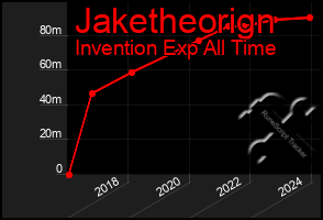 Total Graph of Jaketheorign