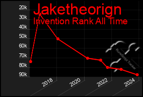 Total Graph of Jaketheorign