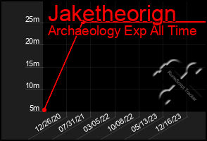 Total Graph of Jaketheorign