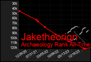 Total Graph of Jaketheorign