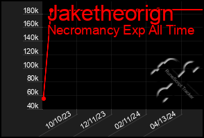 Total Graph of Jaketheorign