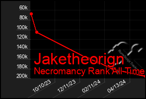 Total Graph of Jaketheorign