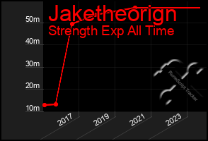 Total Graph of Jaketheorign