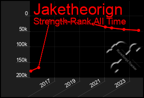 Total Graph of Jaketheorign