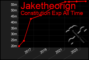 Total Graph of Jaketheorign