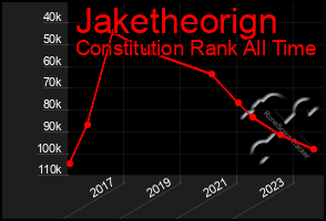 Total Graph of Jaketheorign